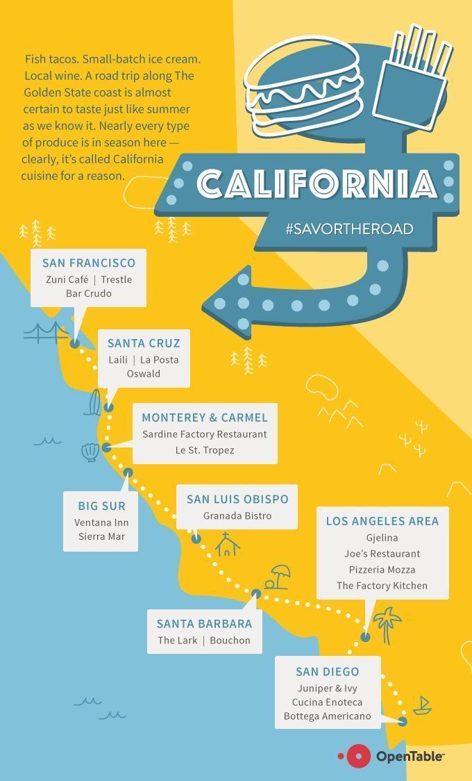 California RoadTrip FINAL
