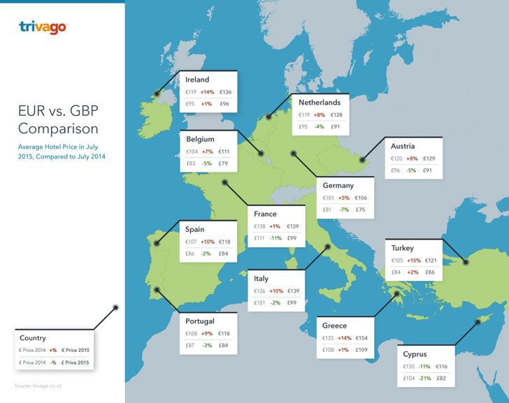 Euro Vs. British Pound Comparison In Hotel Prices, Turkey Has The Largest Price Increase In Euros 3 EURvsGBPcomparison