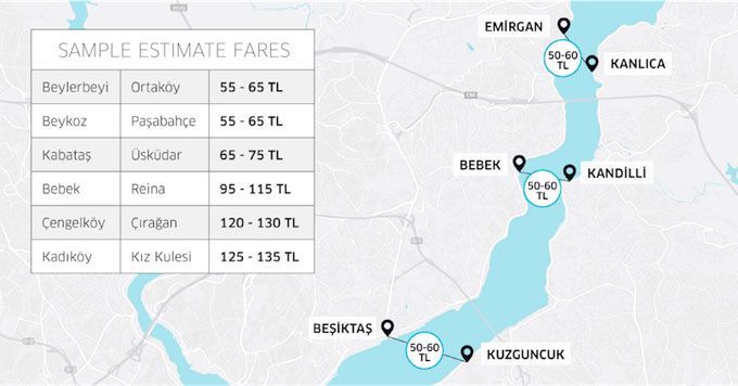 uberboat istanbul samplefares