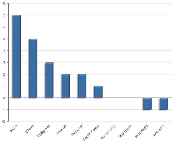 indiancorp te budget