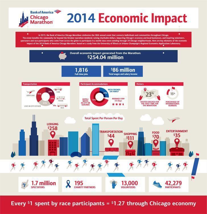 Chicago Marathon EconImpact14