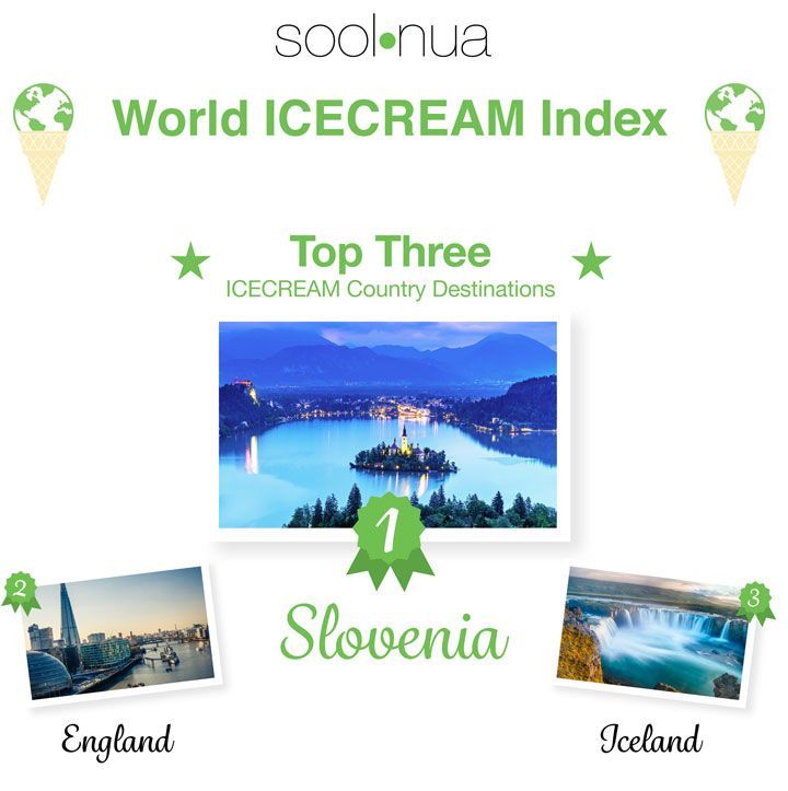 Best Ice-Cream Destinations In The World 2 best icecream2015