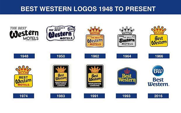 bw logos history