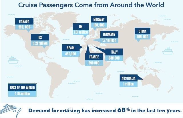 cruise demand