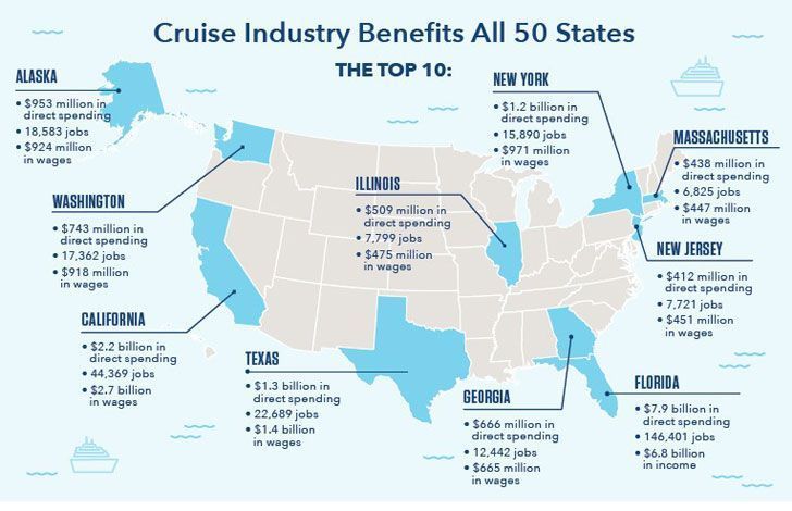 cruise state benefits