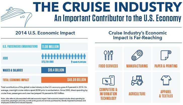 cruise us economy