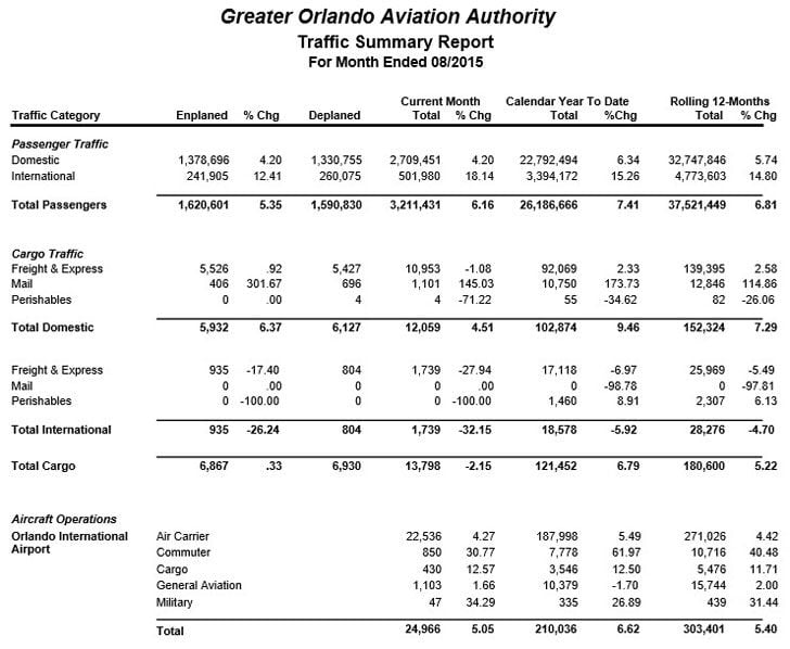 mco august15