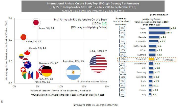 rio olympics flightbookings