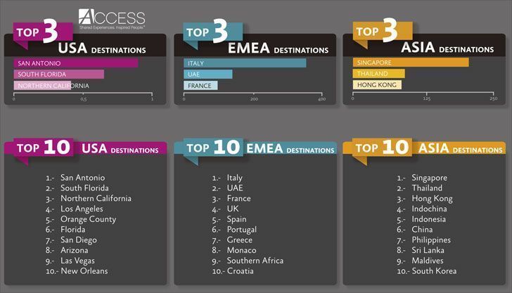top mice cities2016