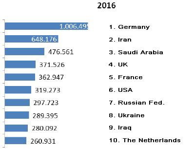 istanbul 2016 topnationalities
