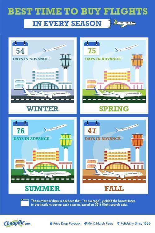cheapair best buy according to seasons