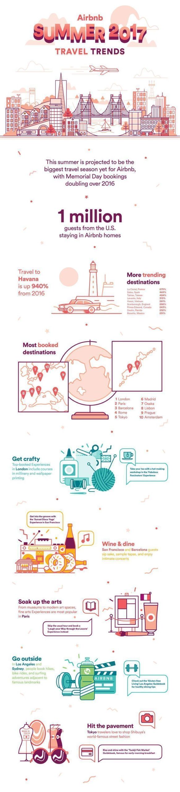airbnb 2017summer travel infographic