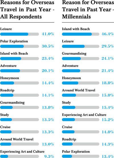 chinese luxury travelreasons