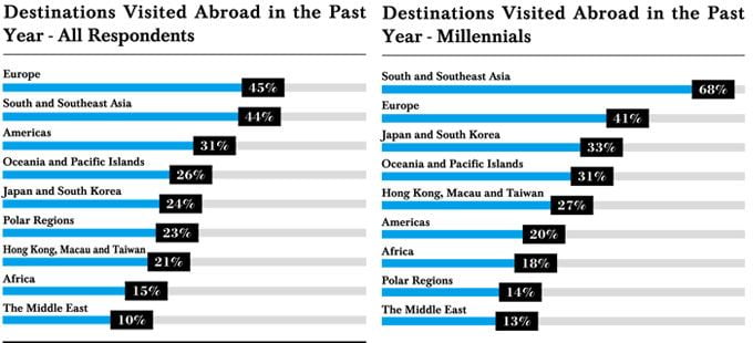 Most Popular Destinations Of Chinese Luxury Travelers And Their Airline Preference 1 luxury china traveler destinations