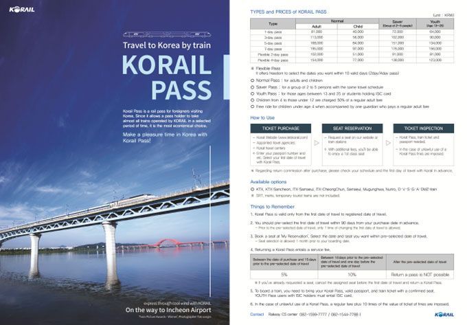 Korail pass