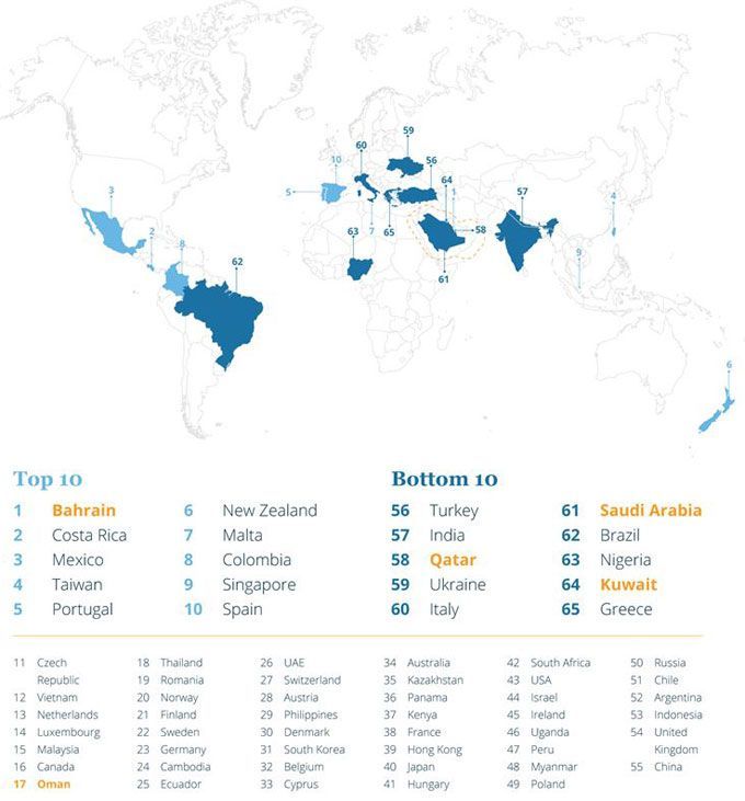 top expat destinations17