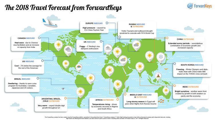 2018air travel forecast