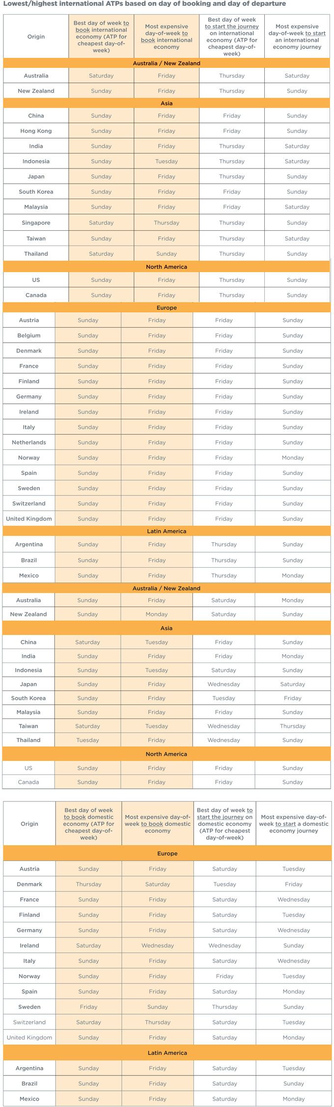best time to book flights