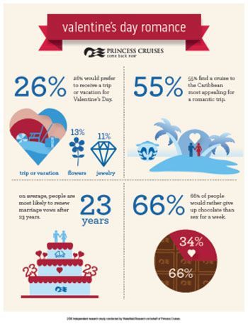 valentines vacation princesscruise