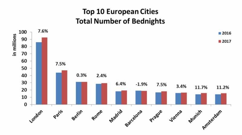 top10 eu cities2017