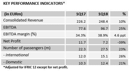 tav kpi q12018