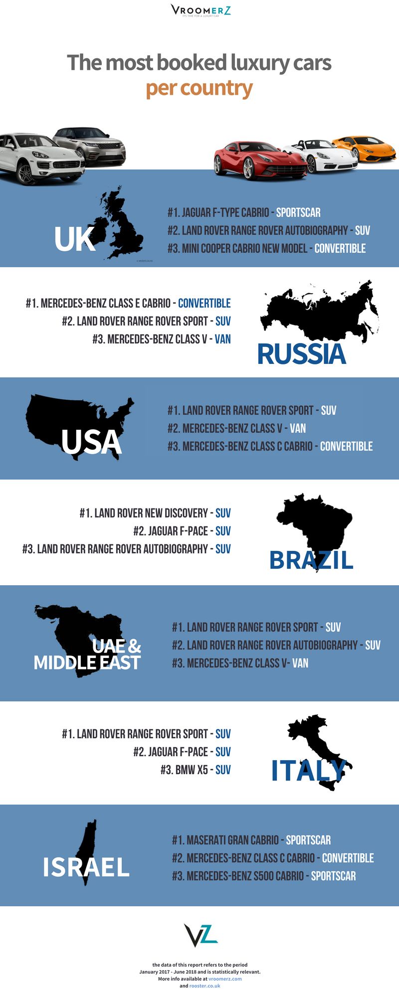 most rented luxury cars