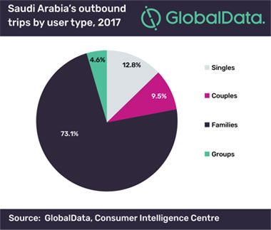 saudi arabia travel patterns