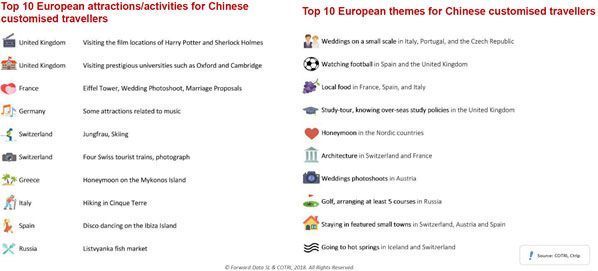 Top European Attractions For Chinese Customized Travelers 4 top european attractions for chinese