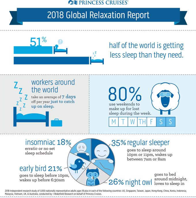 2018 RelaxationDay infographic