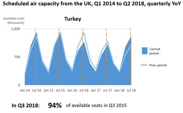 uk turkey air capacity18