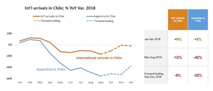 argentina chile arrivals18