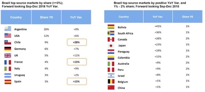 brazil topsourcemarkets