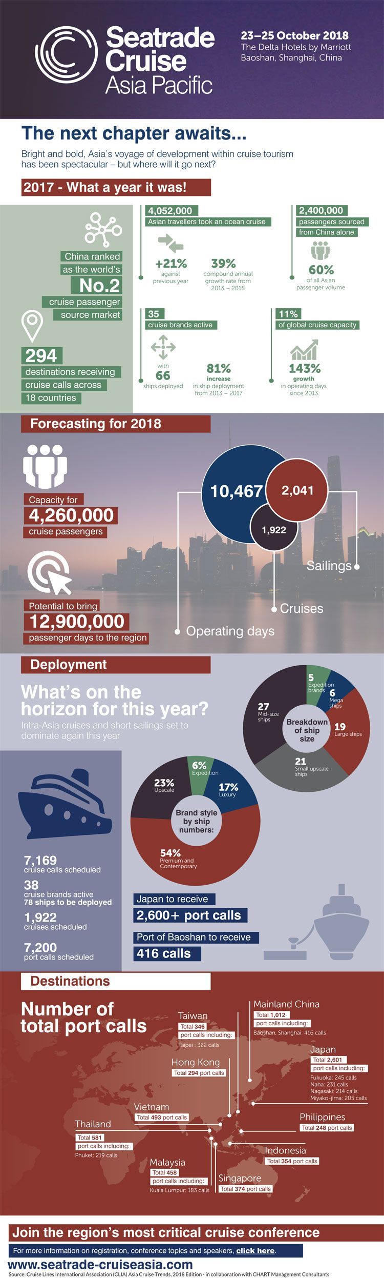 Cruise Holidays Booming With Strongest Growth From Asia 1 cruise industry asia