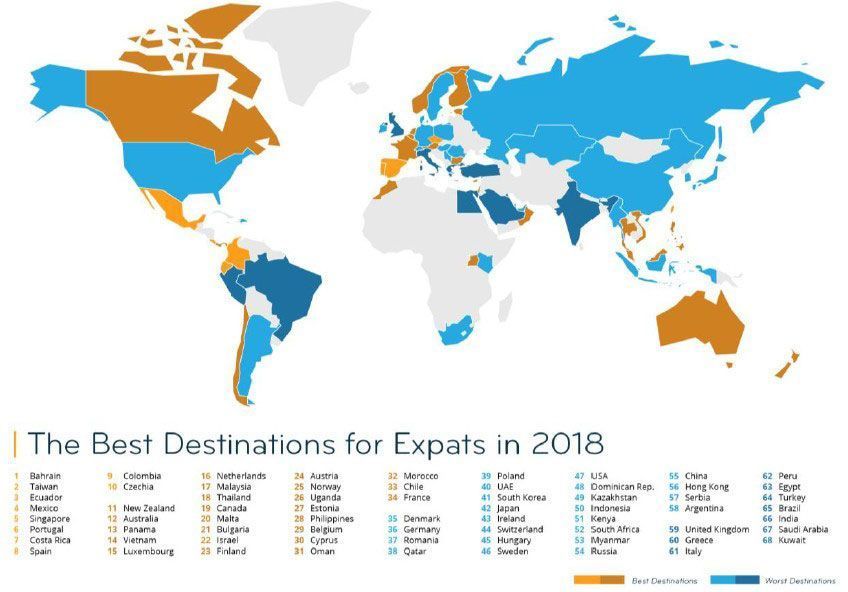 expat countries2018