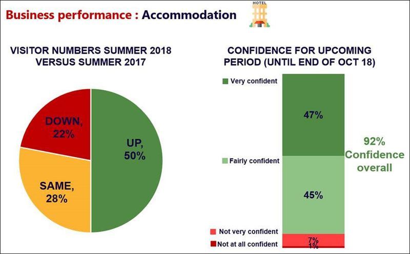 uk summer accommodation2018