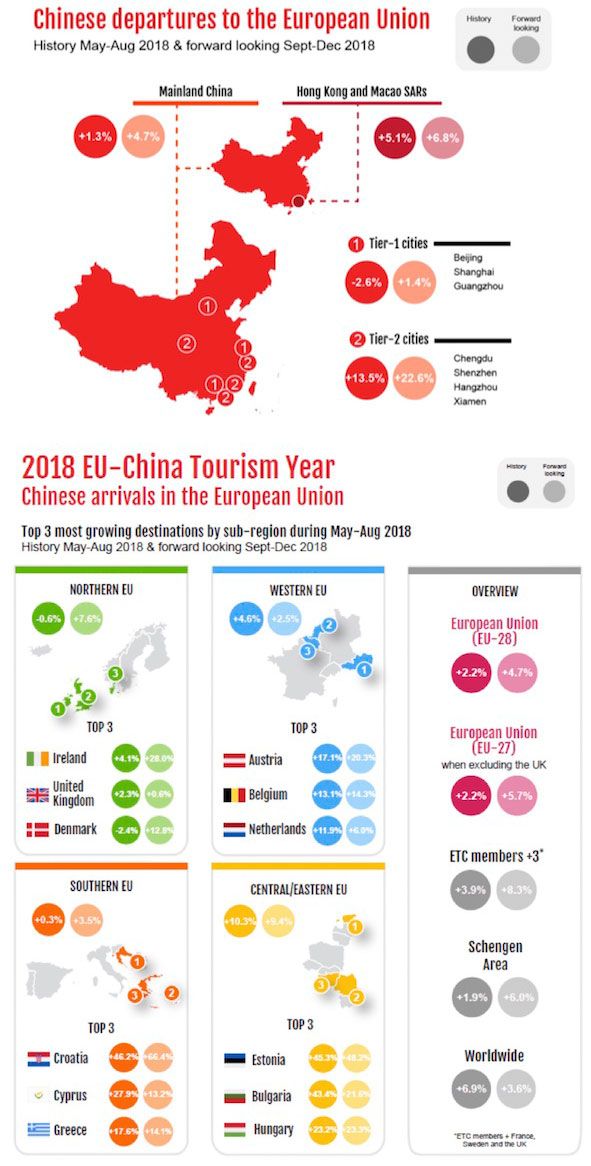 china eu2018stats1