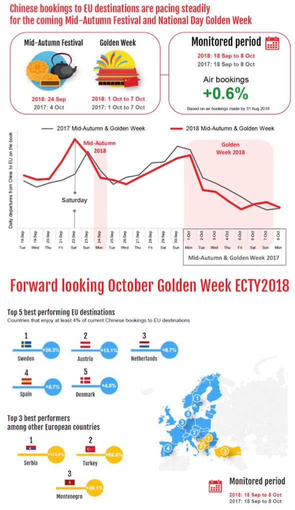 china eu2018stats2