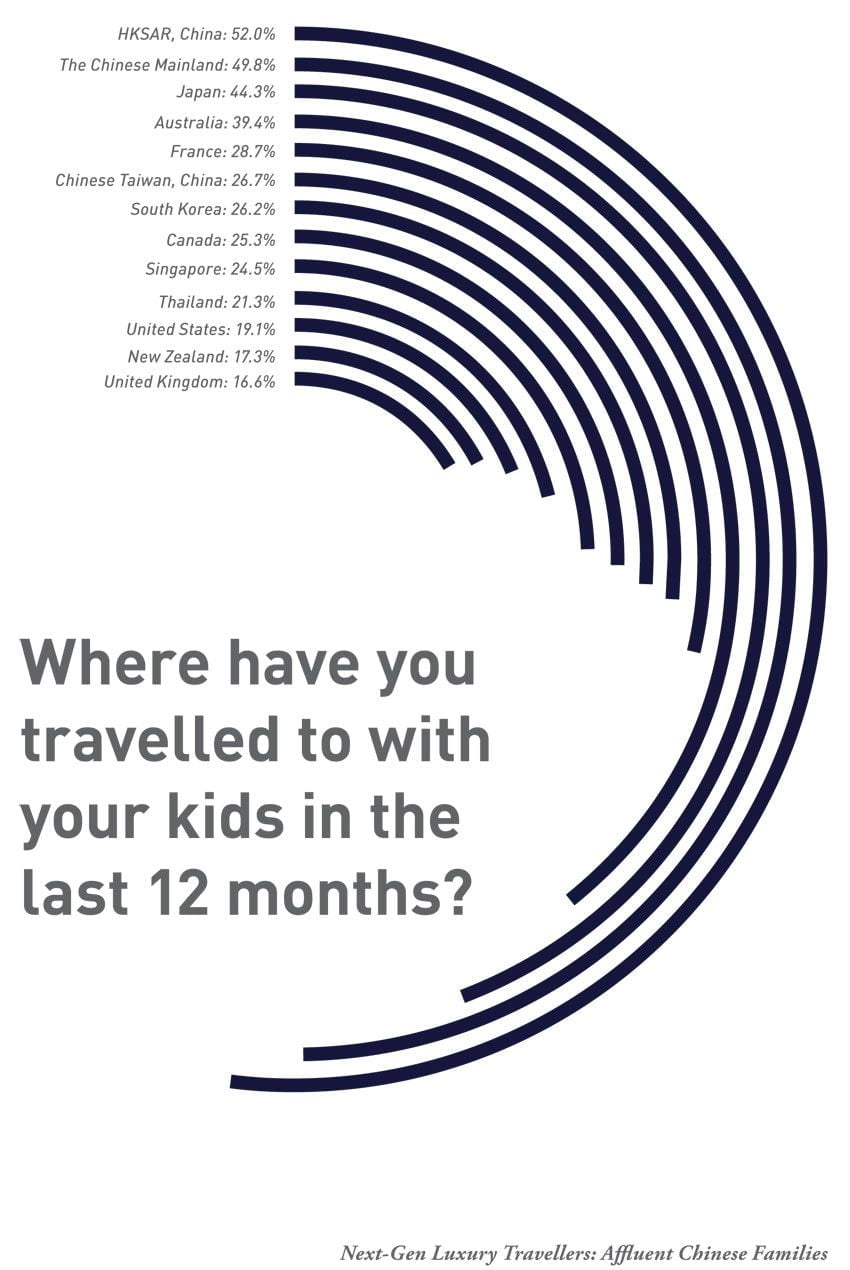 Chinese Millennials Travel Destinations