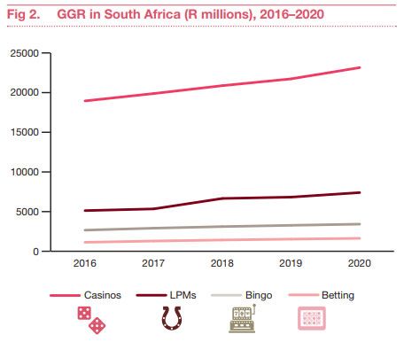 ggr in southafrica