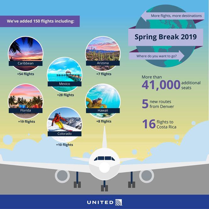 United To Expand Spring Schedule, You Can Start Spring Break Vacation Planning 1 united spring2019flights