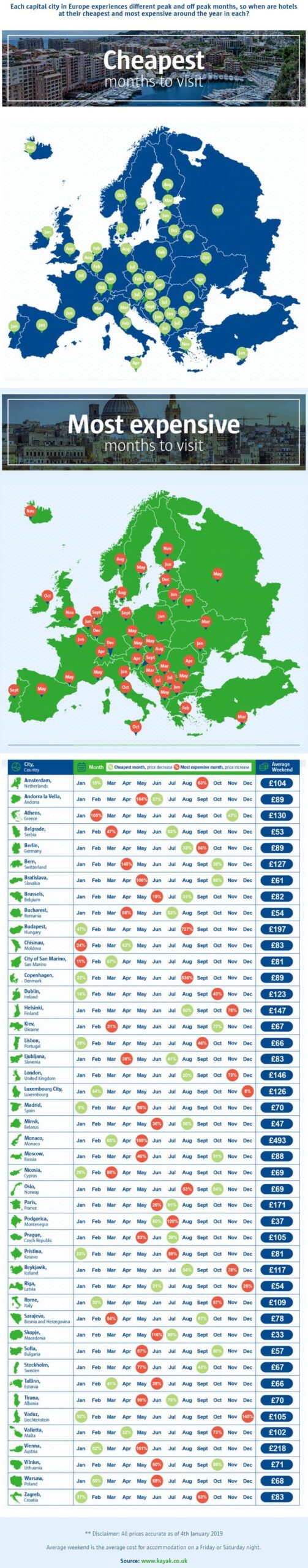 The Cheapest And Most Expensive Month To Visit Every European Capital 3 Cheapest time for European city break2019