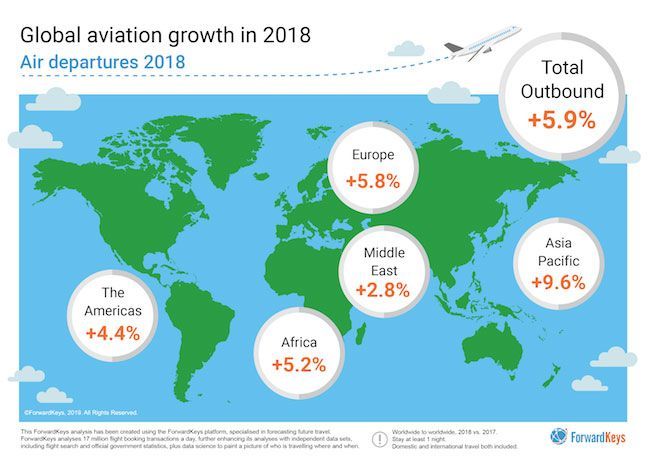 Global Air Departures in 2018