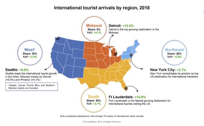 forwardkeys us arrivals by region18