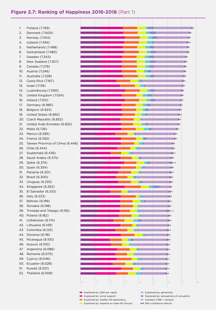 Worlds happiest countries2019