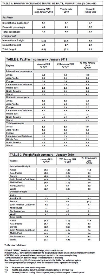 aci jan19 tables
