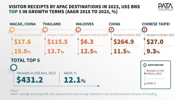 apac receipts2023