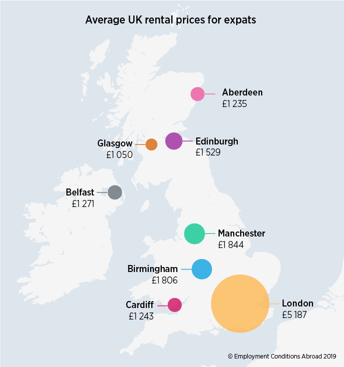 Top Most Expensive Cities For Rent In Europe For Expats 3 average rent in UK 2019