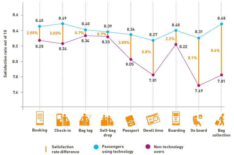 passenger satisfaction 2019 graph