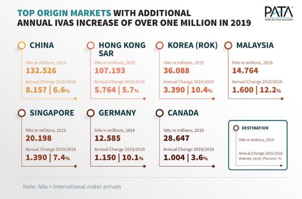 top origin markets2019