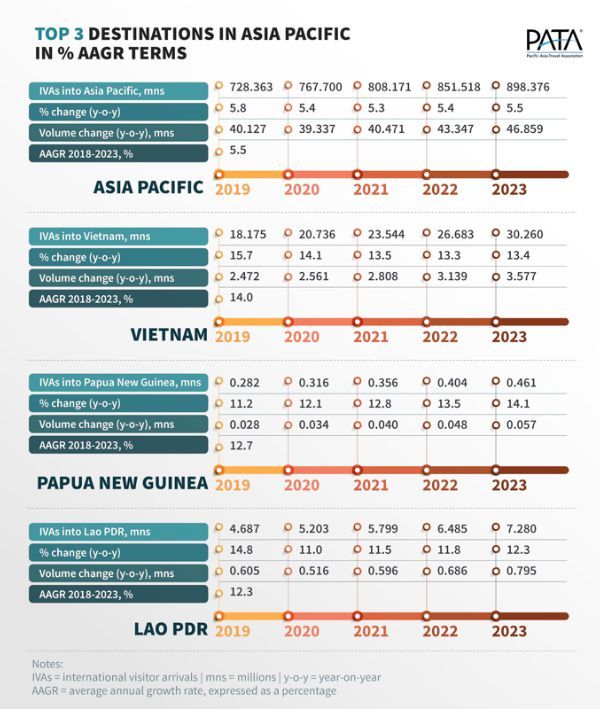 top3 asiapacific 2019